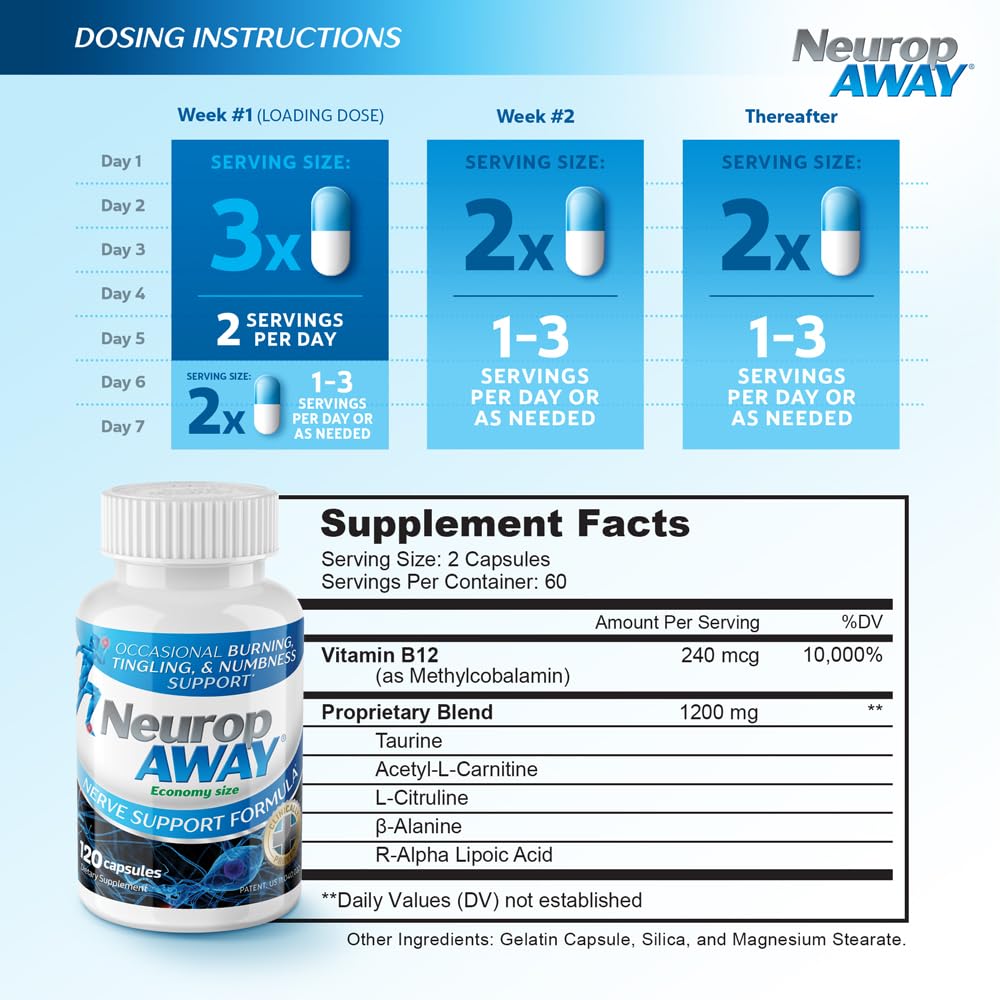 NeuropAWAY Nerve Support Supplement, R-Alpha Lipoic Acid to Help Provide Nerve Relief and Health in as Little as 5 Days, Acetyl-