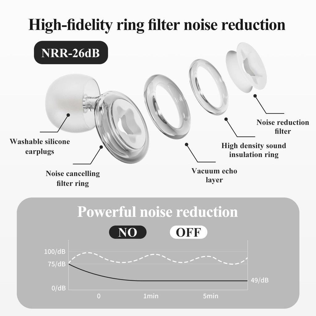 Bradwigson Soft Silicone Ear Plugs 26 dB,White Transparent Pentagram Noise Reduction Earplugs,Reusable and Noise Canceling,Earpl
