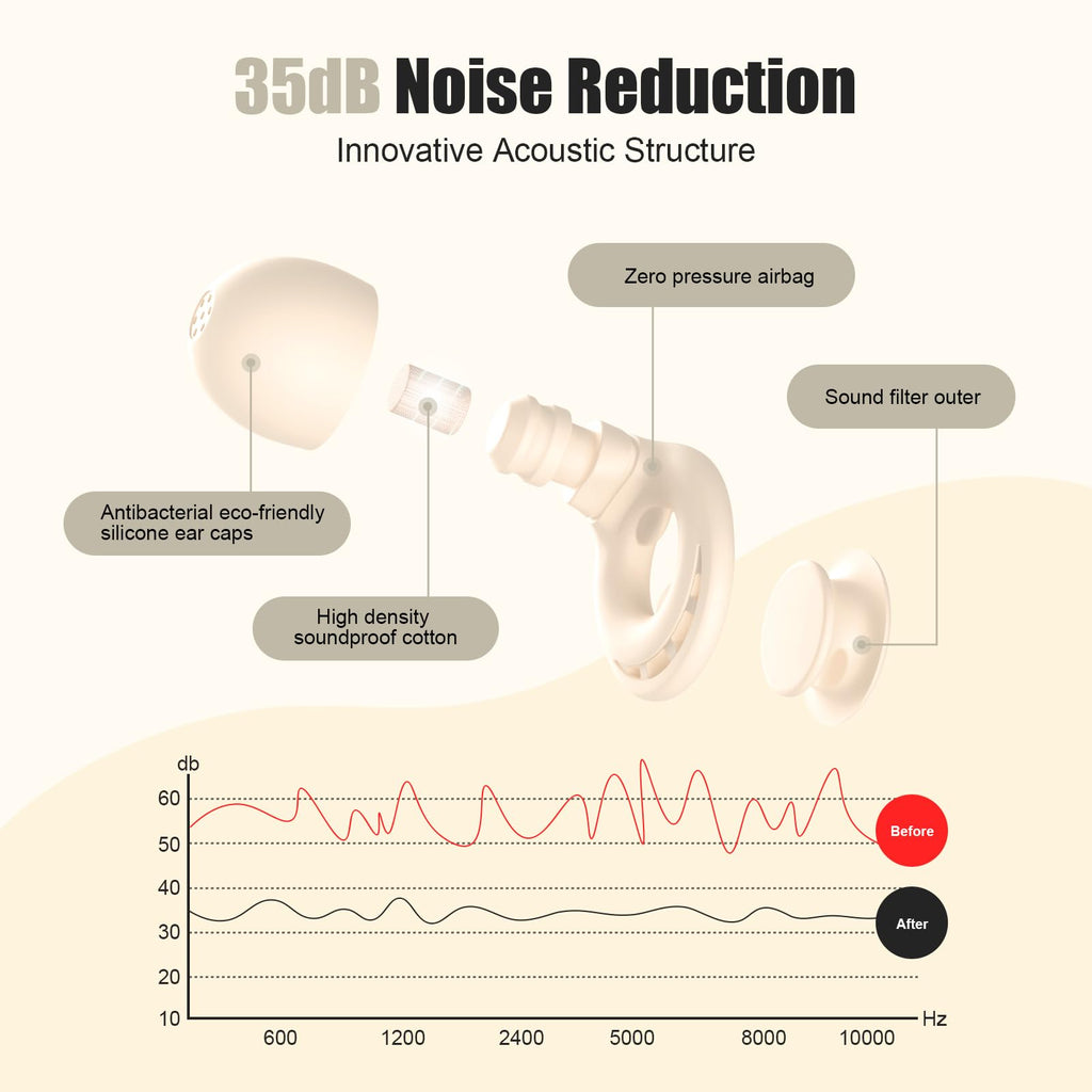 Ear Plugs for Sleeping Noise Reduction, Beinkap Reusable Earplugs Hearing Protection for Focus, Study, Work - 6 Pair Eartips in