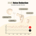 Ear Plugs for Sleeping Noise Reduction, Beinkap Reusable Earplugs Hearing Protection for Focus, Study, Work - 6 Pair Eartips in