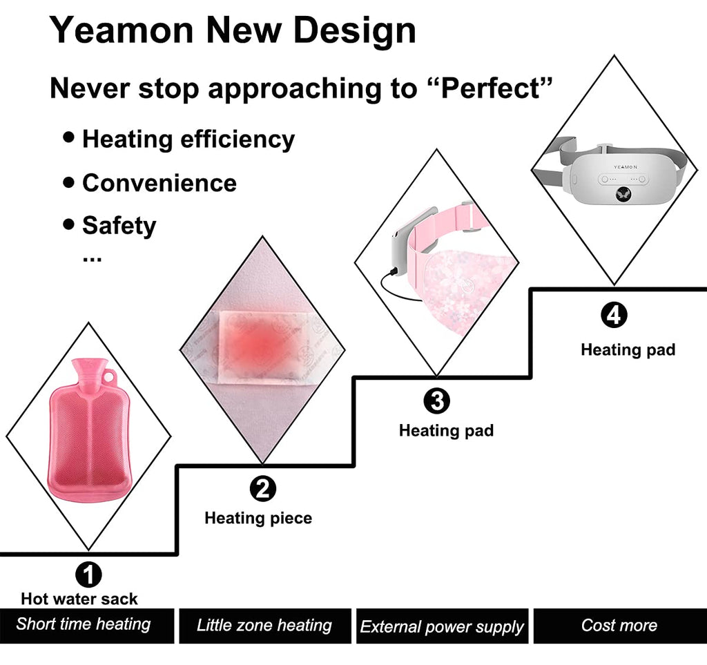 Portable Cordless Heating Pad for Cramps, Electric Waist Belt Device, Fast with 3 Heat Levels and Massage Modes, Back or Belly W