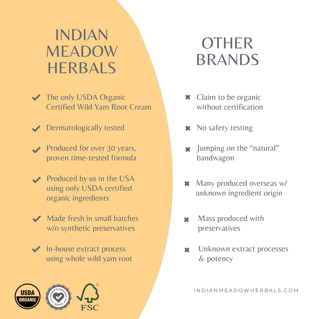 Indian Meadow Herbals Wild Yam Root Cream (4oz) - Organic Balancing Cream for PMS & Menopause Relief - Estrogen & Progesterone-F