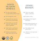 Indian Meadow Herbals Wild Yam Root Cream (4oz) - Organic Balancing Cream for PMS & Menopause Relief - Estrogen & Progesterone-F