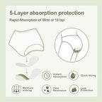 BATTEWA Incontinence Underwear for Women Washable, Leak Proof Underwear High Waist Cotton,Bladder Leakage 50ML (5Blush, 3X-Large