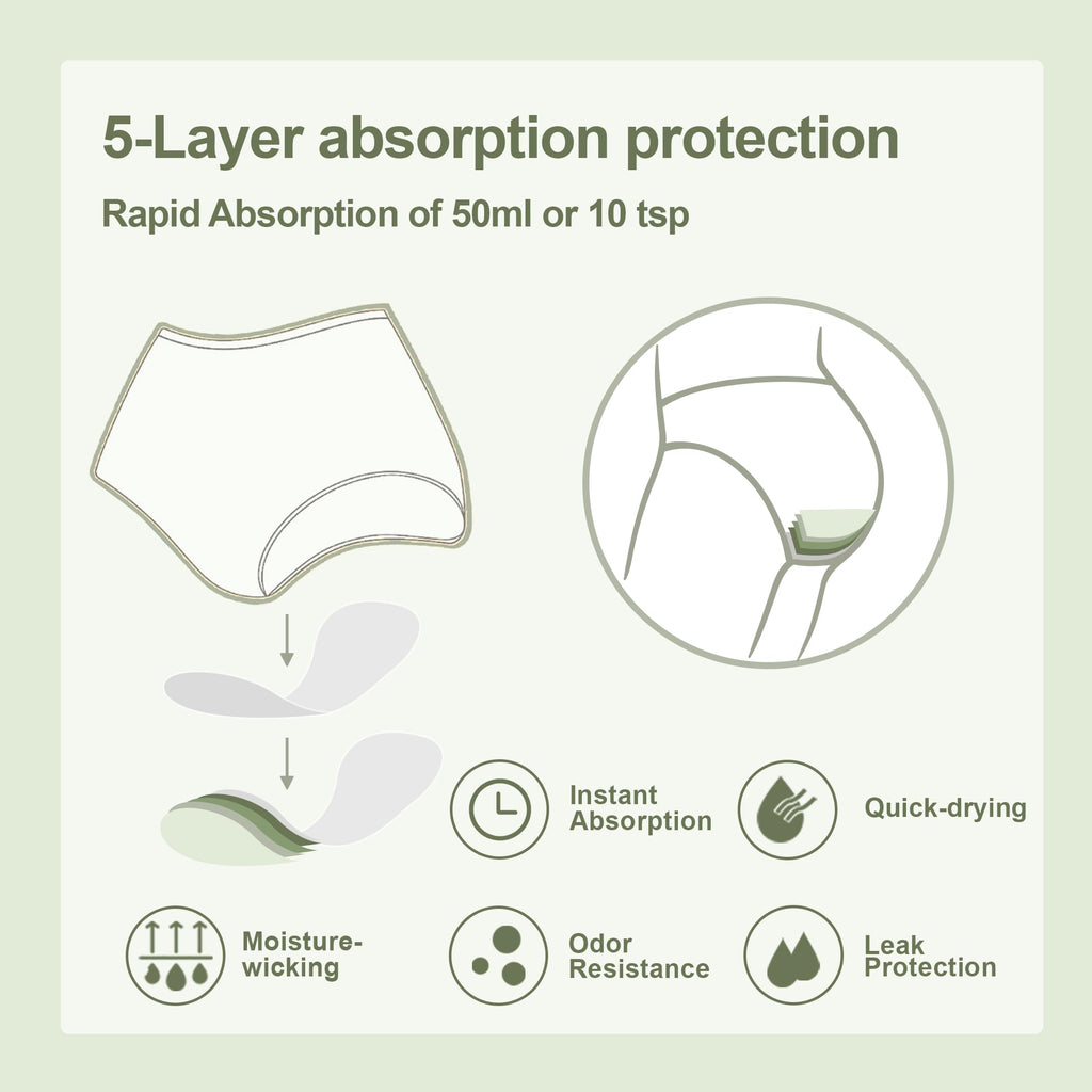 BATTEWA Incontinence Underwear for Women Washable, Leak Proof Underwear High Waist Cotton,Bladder Leakage 50ML(5Black, 3X-Large,