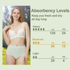 BATTEWA Washable Absorbency Incontinence Regular Underwear for Women, Reusable Leak Proof Protection Panties for Bladder Leakage