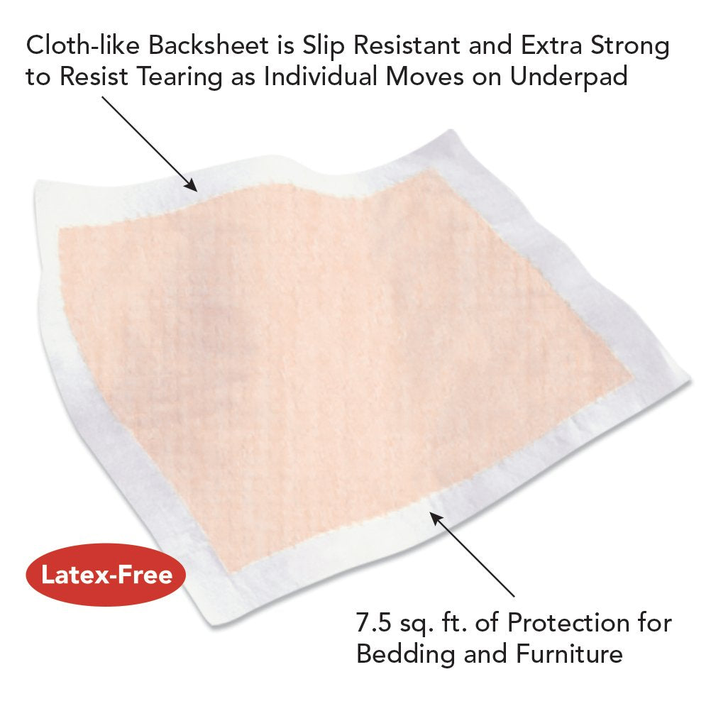Tranquility Heavy-Duty Disposable Underpads, Durable Tear Resistant Backsheet for Furniture, Bed and Wheelchair Incontinence Pro
