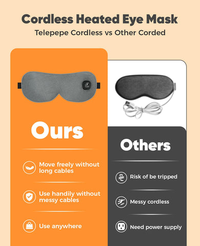 Heated Eye Mask, Cordless Warm Eye Compress for Dry Eyes, Blepharitis, Light Blocking Heat Eye Mask for Men Women, 1000mAh Recha