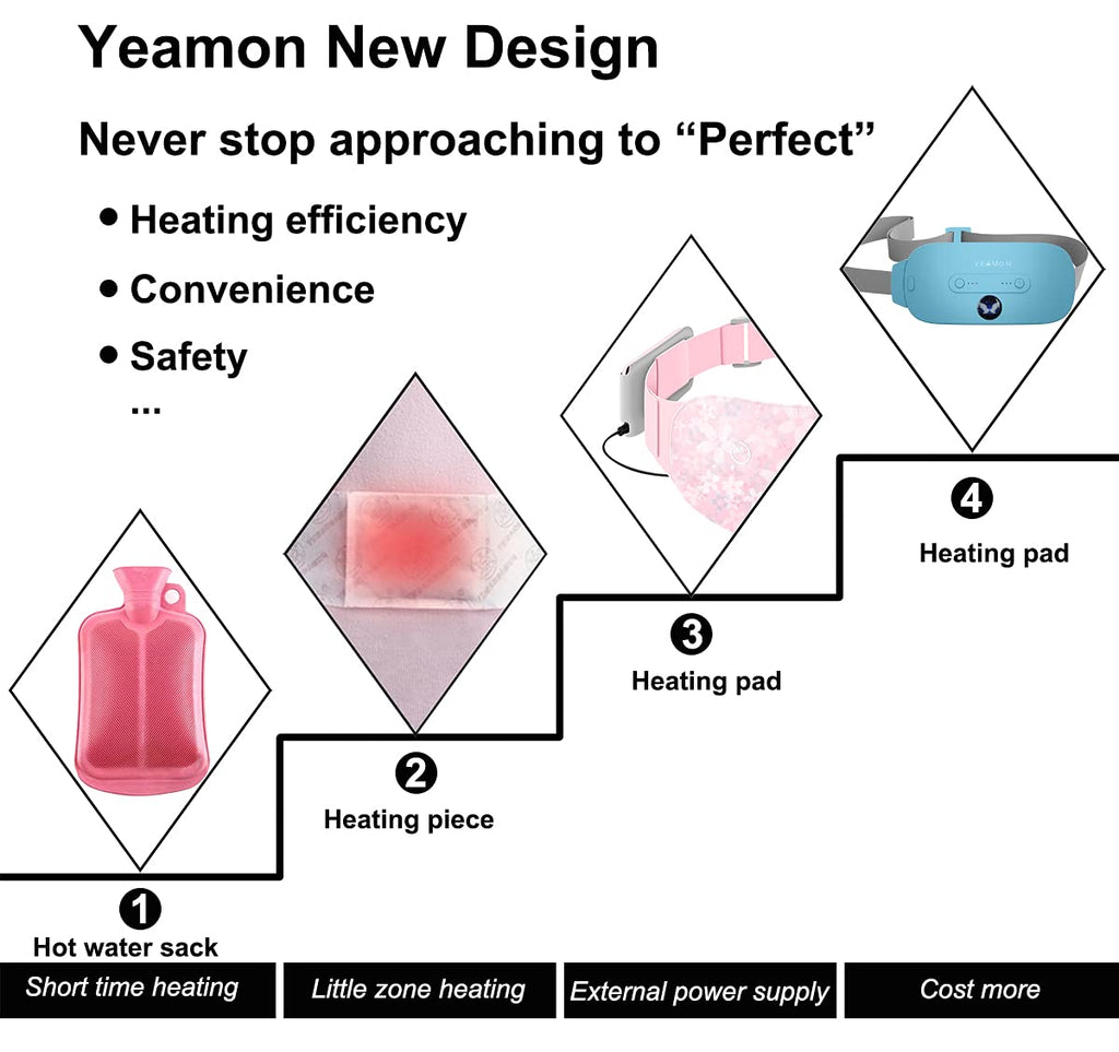 Portable Cordless Fast Heating Pad, Electric Waist Belt Device with 3 Heat Levels and 3 Massage Modes, Back or Belly Heating Pad