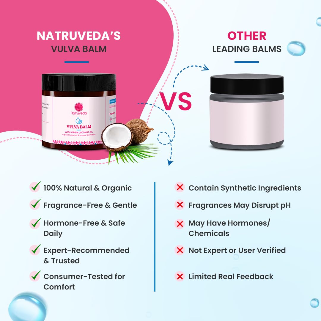 Natruveda Vulva Balm | Fragrance-Free & Hormone-Free Vulva Care Balm| Relieves Feminine Dryness, Itching & Irritation due to Men