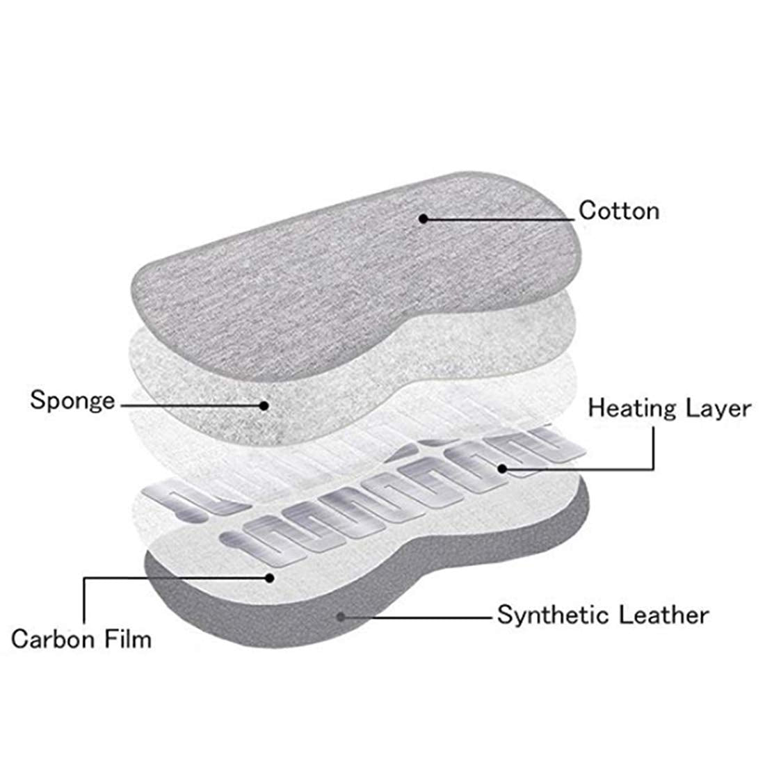 Heated Eye Mask Electric USB Heating Eye Mask Steam Eye Mask, Adjustable Temperature Warm Heated Eye Massage Relieve Dry Eyes Fa