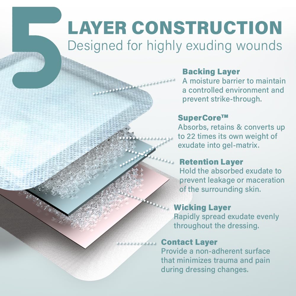 EVERLIT Super Absorbent Dressing for Wound Care | Nonstick Soft Surgical Gauze Pad for Heavily Exuding Wounds | Large Sterile No