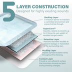 EVERLIT Super Absorbent Dressing for Wound Care | Nonstick Soft Surgical Gauze Pad for Heavily Exuding Wounds | Large Sterile No