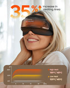 RENPHO FSA/HSA Eligible Head & Eye Massager, Eyeris Masc Heated Eye & Head Mask for Migraines, Mothers Day Gifts for Mom, Heada