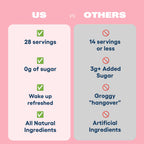 Love Sweat Fitness Sleep Boost Powder | Slumber Party Chocolate | Improves Sleep, Supports Muscle Recovery | Vegan, Gluten Free,