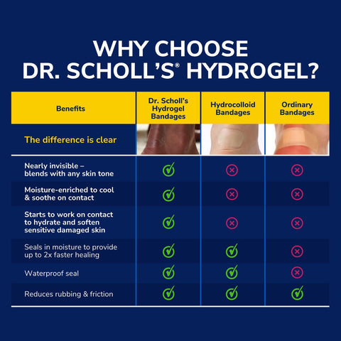 Dr. Scholl's Clear Away WART Remover HYDROGEL Bandage // 12 Discs/9 Cushions, Clinically Proven, Immediate & All-Day Cushioning 