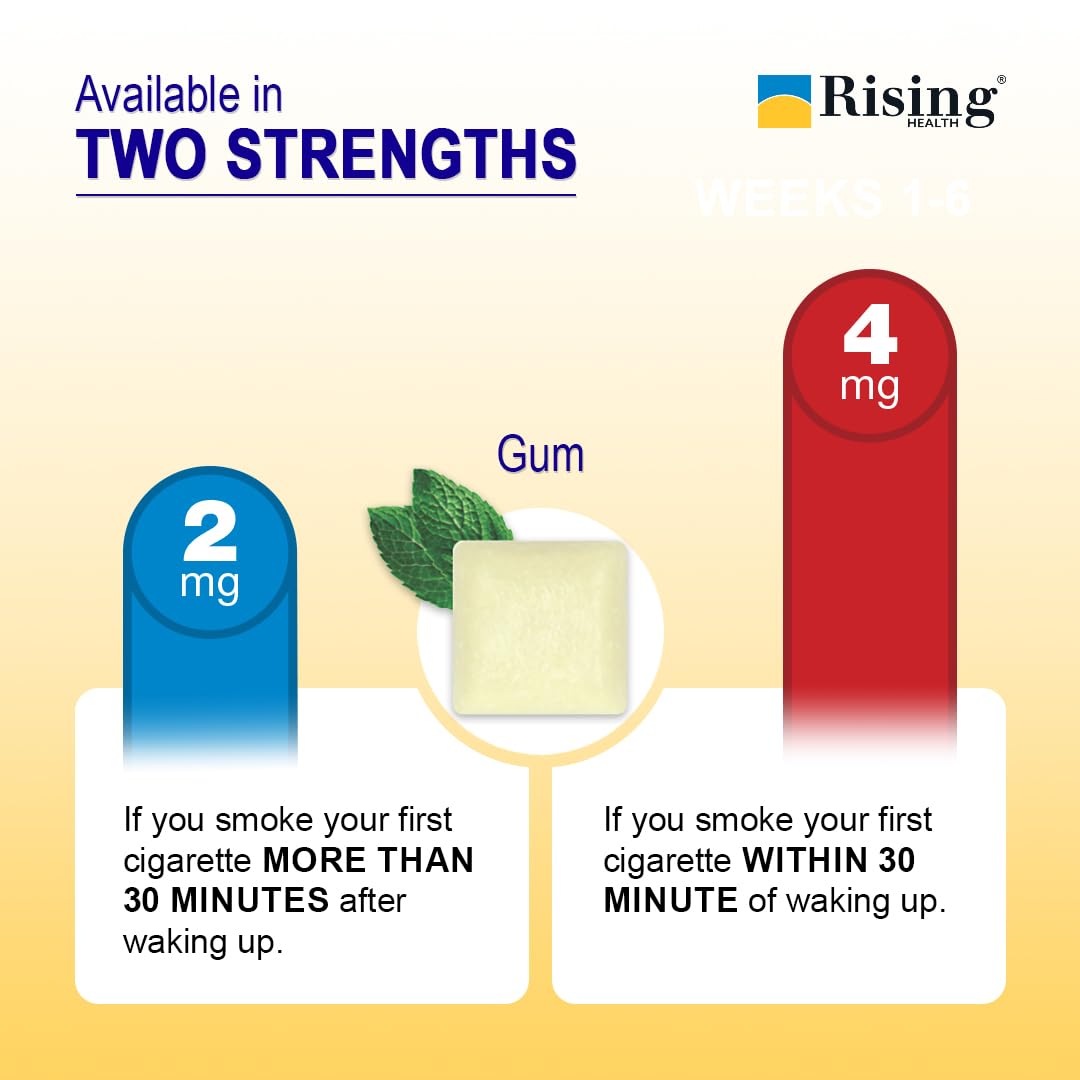 Rising Health - Nicotine Polacrilex Coated Gum 4mg (Nicotine), Coated Mint Flavor, Stop Smoking Aid; Quit Smoking with Nicotine