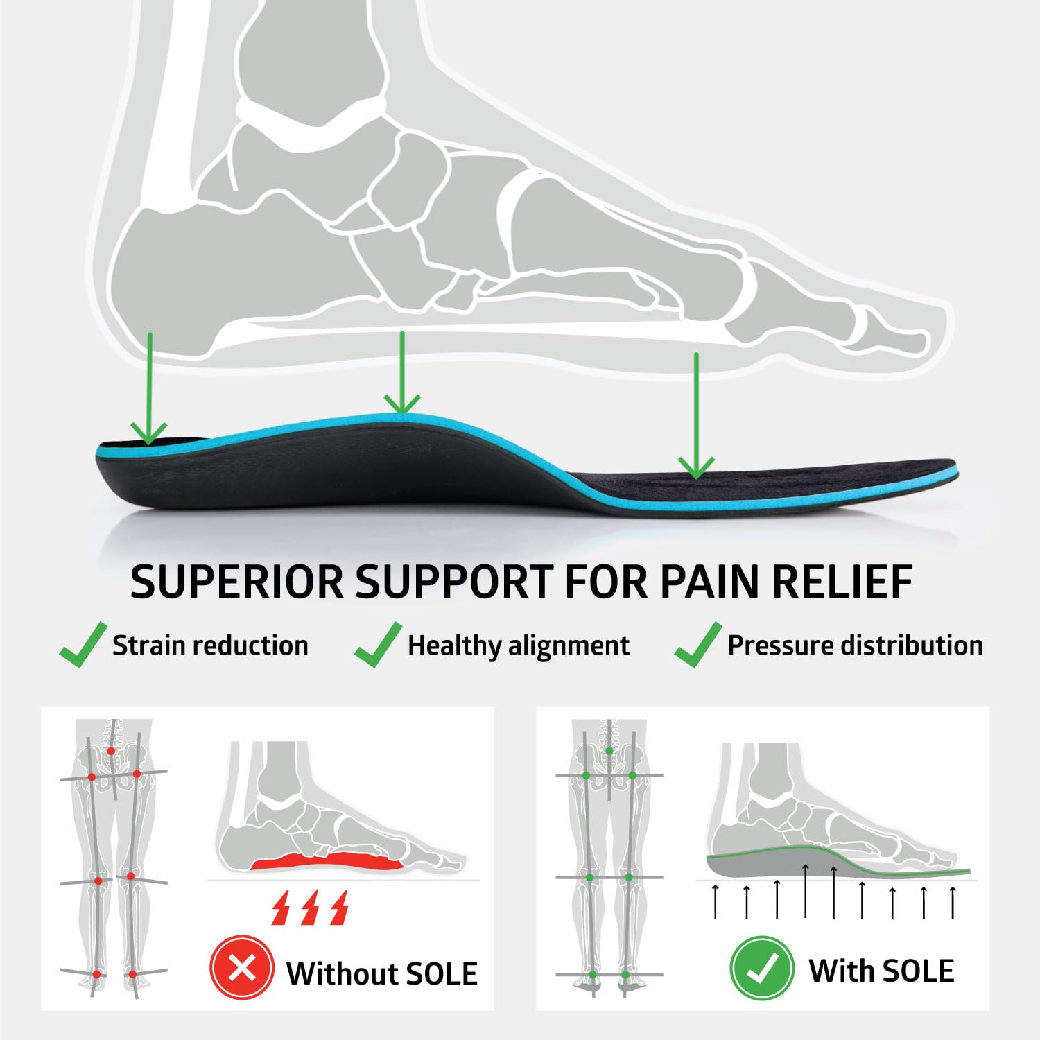 SOLE Active Thick Shoe Insoles - Orthotic Arch Support Inserts for Plantar Fasciitis Relief and Comfort - Mens Size 9/Womens Siz