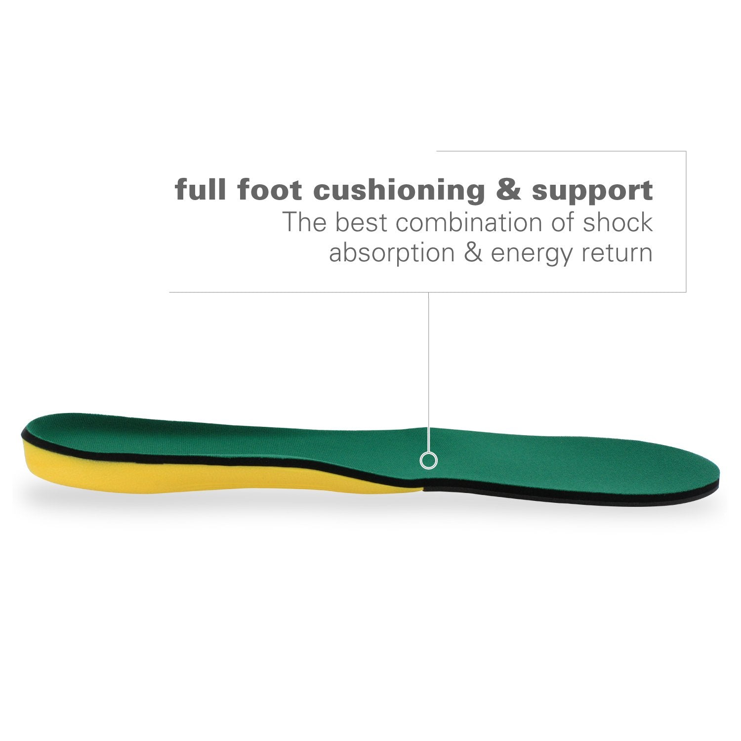 Spenco Polysorb Cross Trainer Athletic Cushioning Arch Support Shoe Insoles Mens 14-15.5