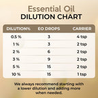 Citronella Essential Oil for Home Aromatherapy | Pure Citronella Oil for Diffusers, Skin, Organic Care | Citronella Spray for Ou