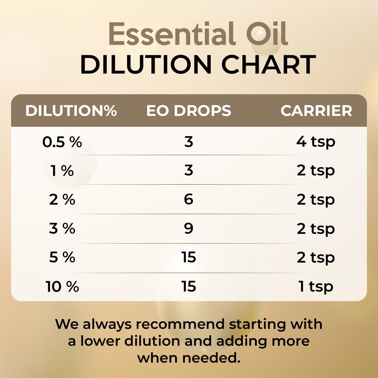 Citronella Essential Oil for Home Aromatherapy | Pure Citronella Oil for Diffusers, Skin, Organic Care | Citronella Spray for Ou