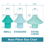 Navage Nasal Dock-Nose Pillow Combo: Teal Nasal Dock and Extra-Large Nose Pillows
