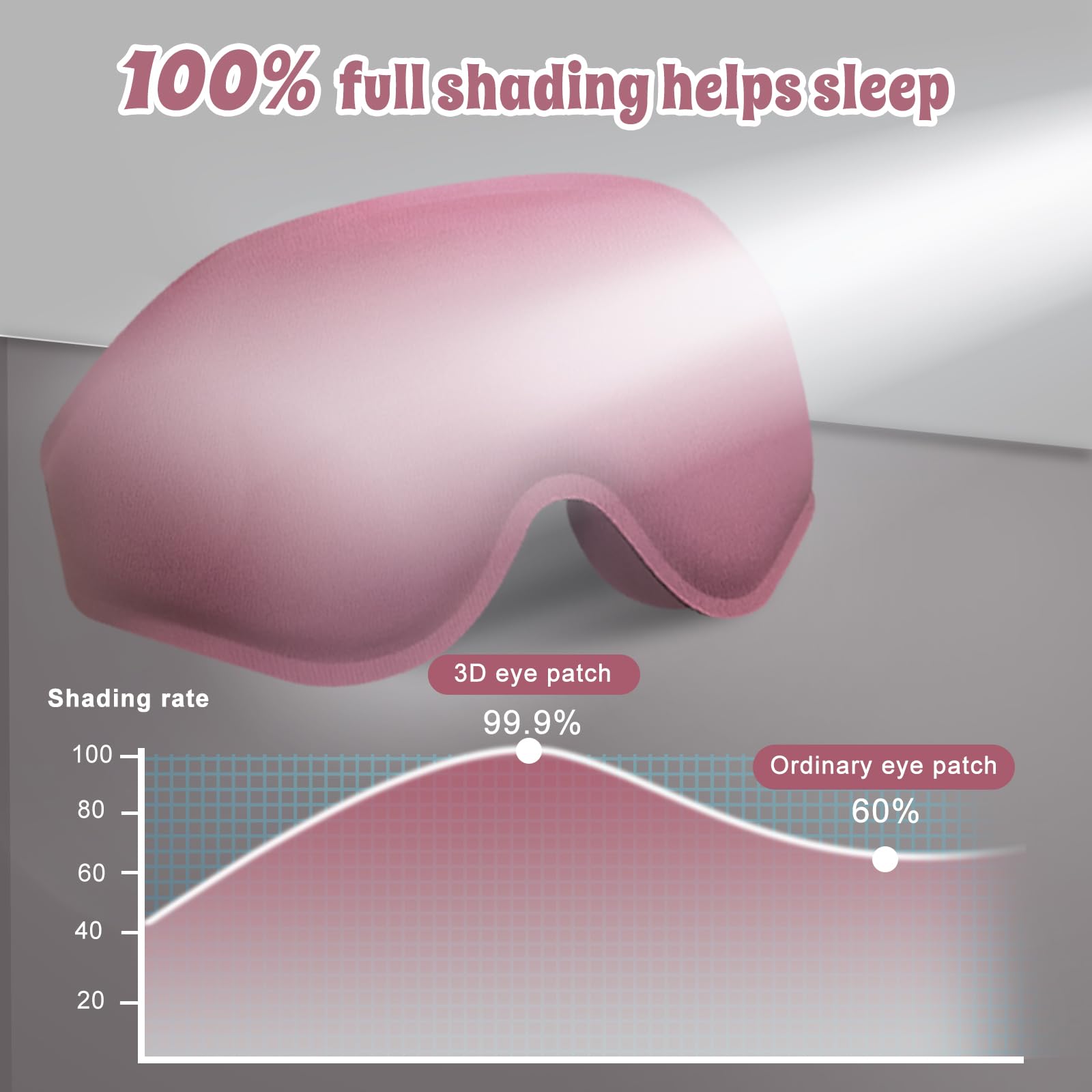 Clbxzwc 3D Advanced Eye Mask for Sleeping, Ultra Delicate Soft Skin Friendly Eye mask,100% Blackout Sleep Eye Mask for Sleep, Ey