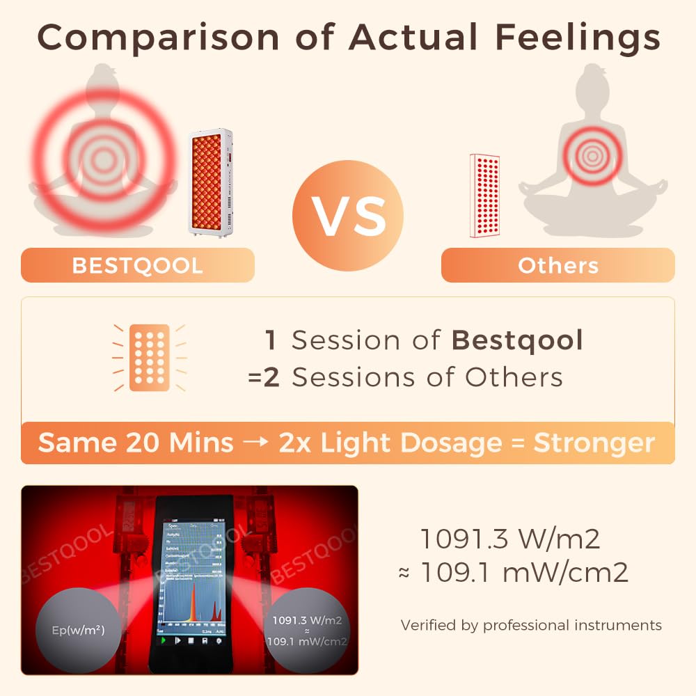 Bestqool Red Light Therapy Device for Body, Skin Near Infrared Light Therapy, 100 clinical grade Dual chip LEDs, 660nm 850nm Hig