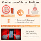 Bestqool Red Light Therapy Device for Body, Skin Near Infrared Light Therapy, 100 clinical grade Dual chip LEDs, 660nm 850nm Hig