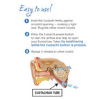 NeilMed Eustachi-Eustachian Tube Exercise-Pop Blocked Ears Safely. Helps Relieve Ear Pressure