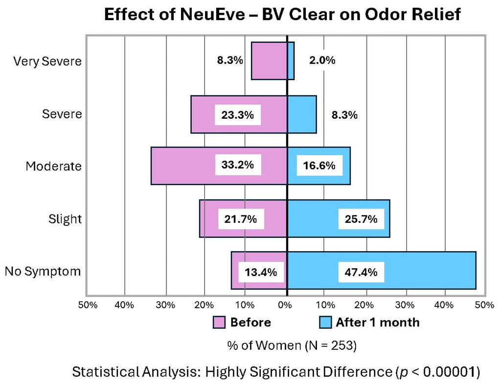 NeuEve BV Clear for