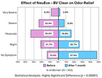 NeuEve BV Clear for