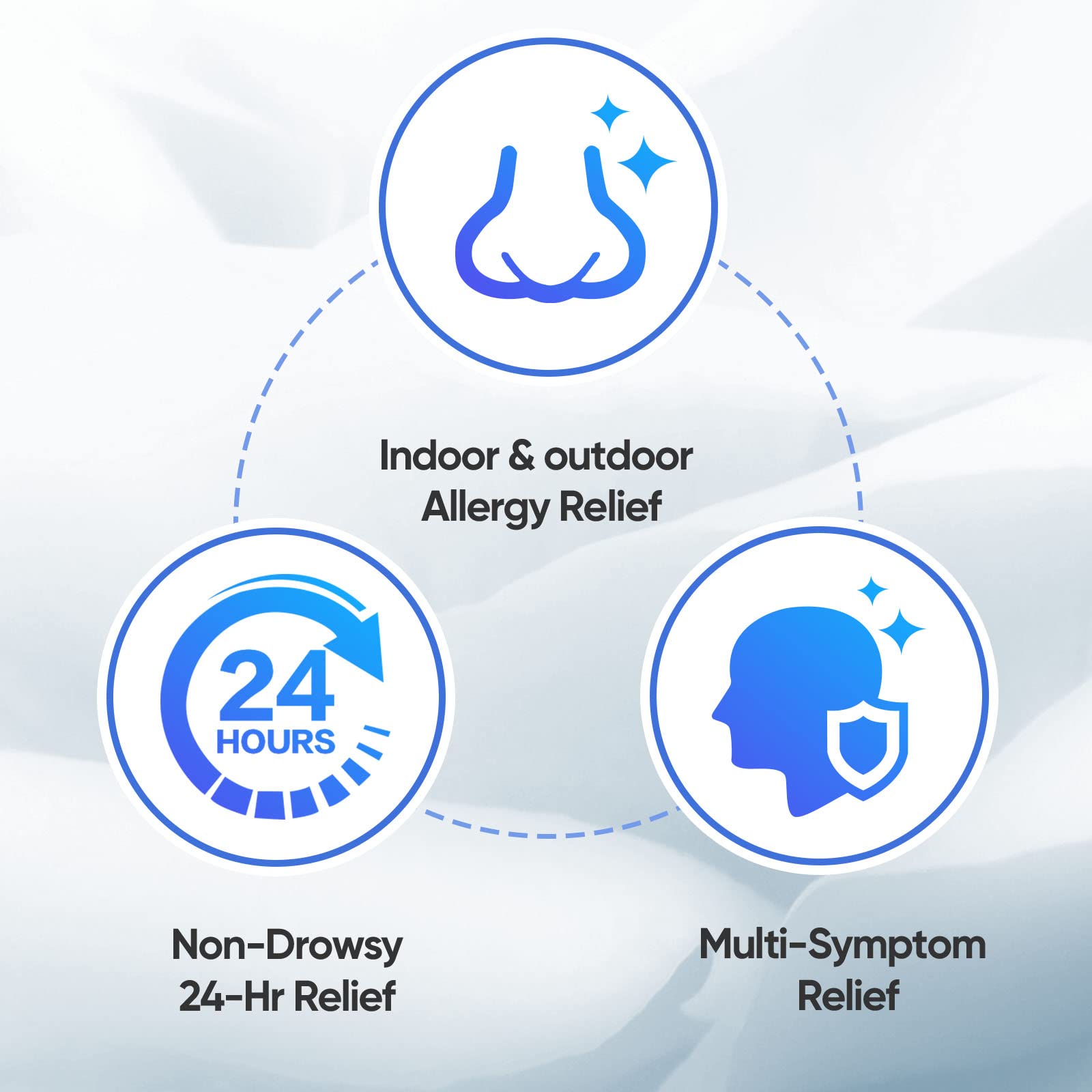 RXZELL Allergy Relief, Loratadine 10mg, 180 Tablets - 24 Hour Non-Drowsy Antihistamine Allergy Medicine