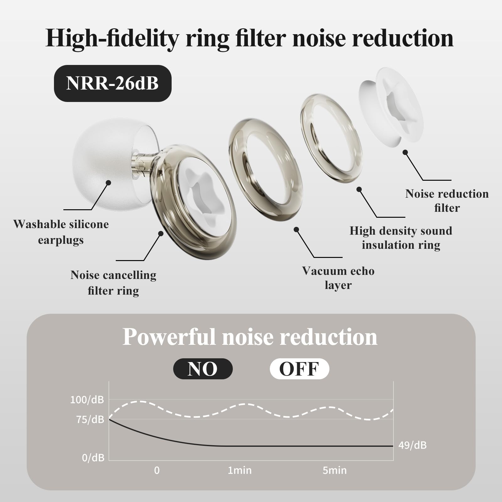 Bradwigson Noise Sensitivity Soft Silicone Ear Plugs Transparent Hearing Protection,Washable and Noise Reduction,3 Pairs S/M/L E