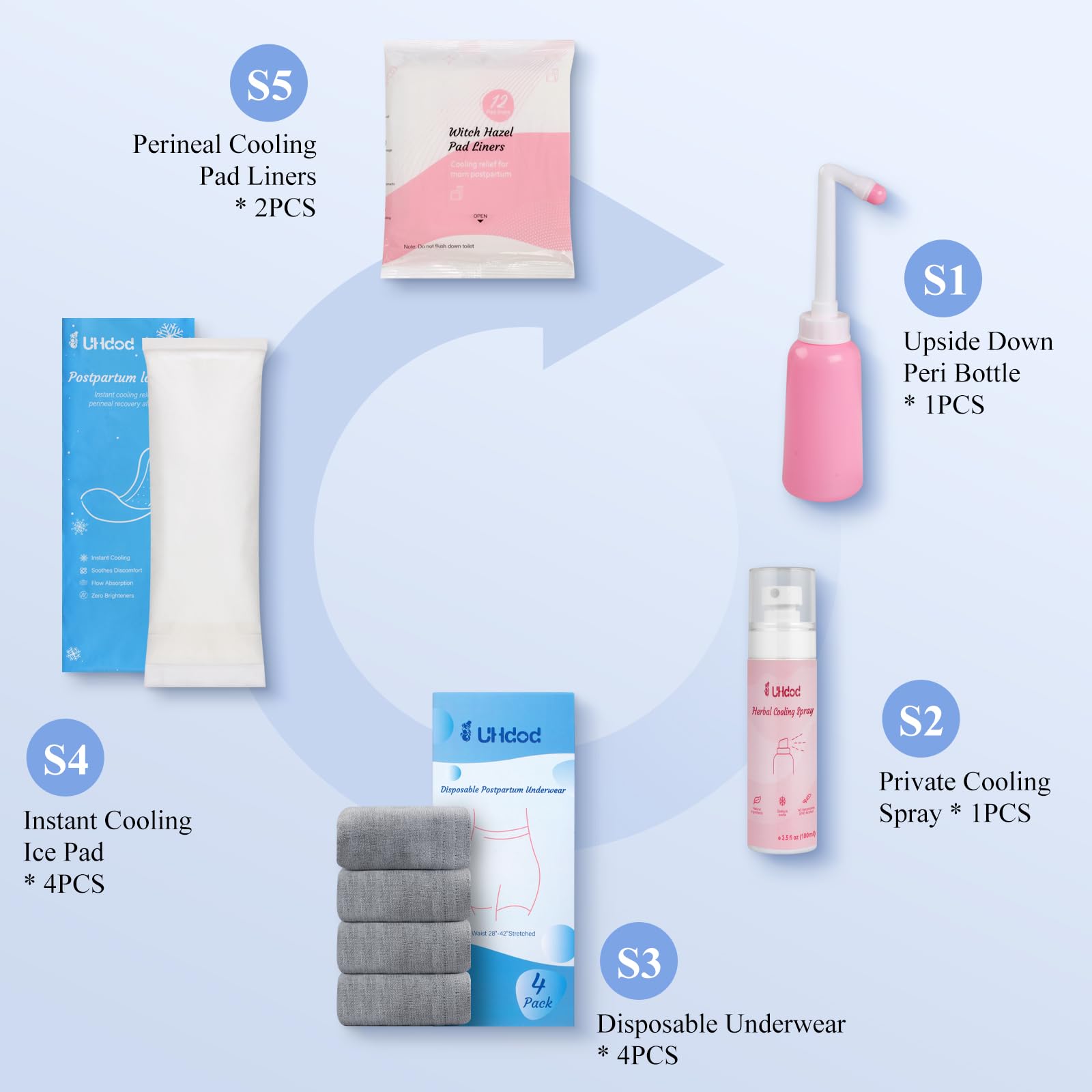 UHdod Postpartum Essentials Recovery Kit for Labor Delivery, Postpartum kit Gift Set for New Mom Includes Disposable Postpartum