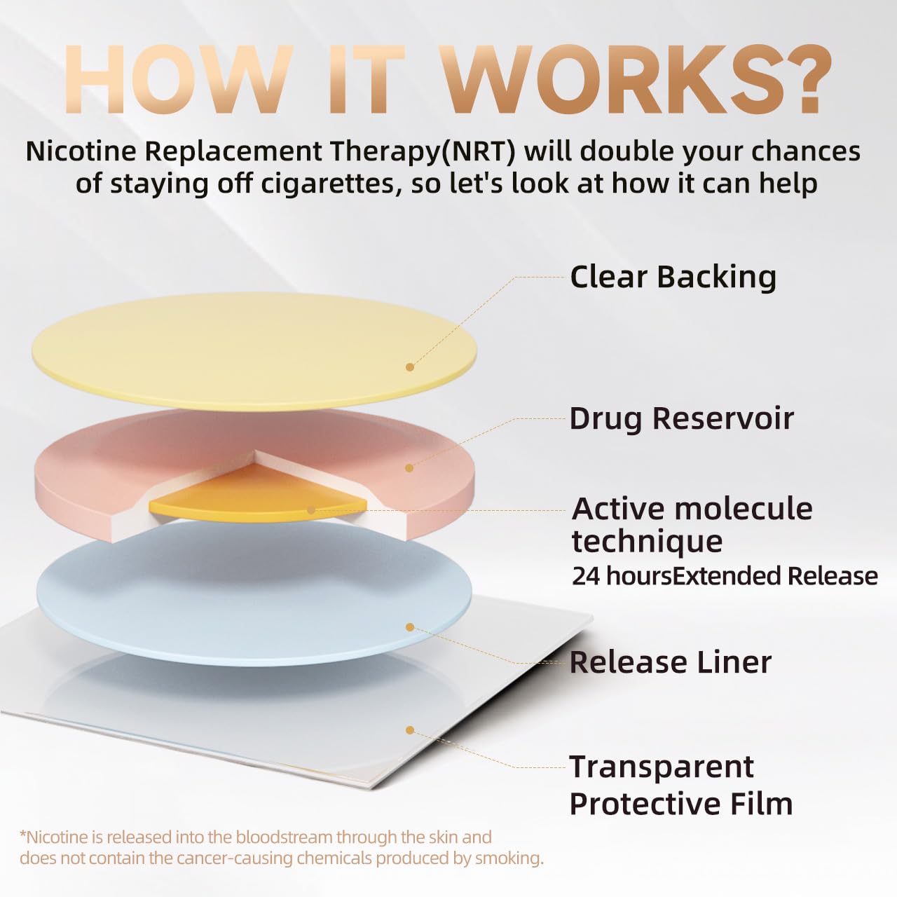 Quit Smoking Patches 42mg, Nicotine Patches Step 1, Stop Smoking Aids That Work, Anti Smoking Stickers, Delivered Over 24 Hours