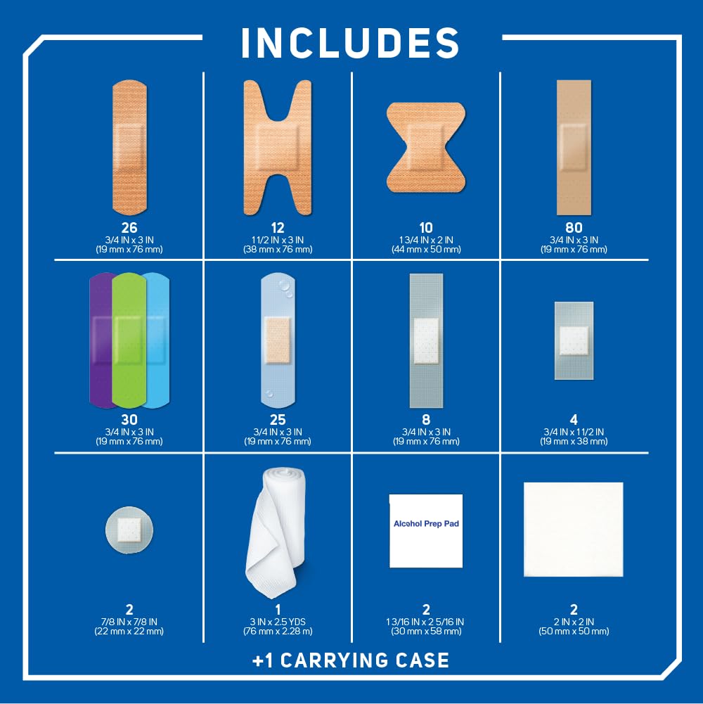 Care Science CarePak Variety Pack 203pc, Assorted | Includes Sheer, Waterproof, Plastic Bandages and a First Aid Kit. Breathable