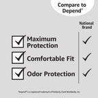 Amazon Basics Incontinence Underwear for Women, Protective, Disposable, Postpartum, Maximum Absorbency, Medium, Lavender, 60 Cou