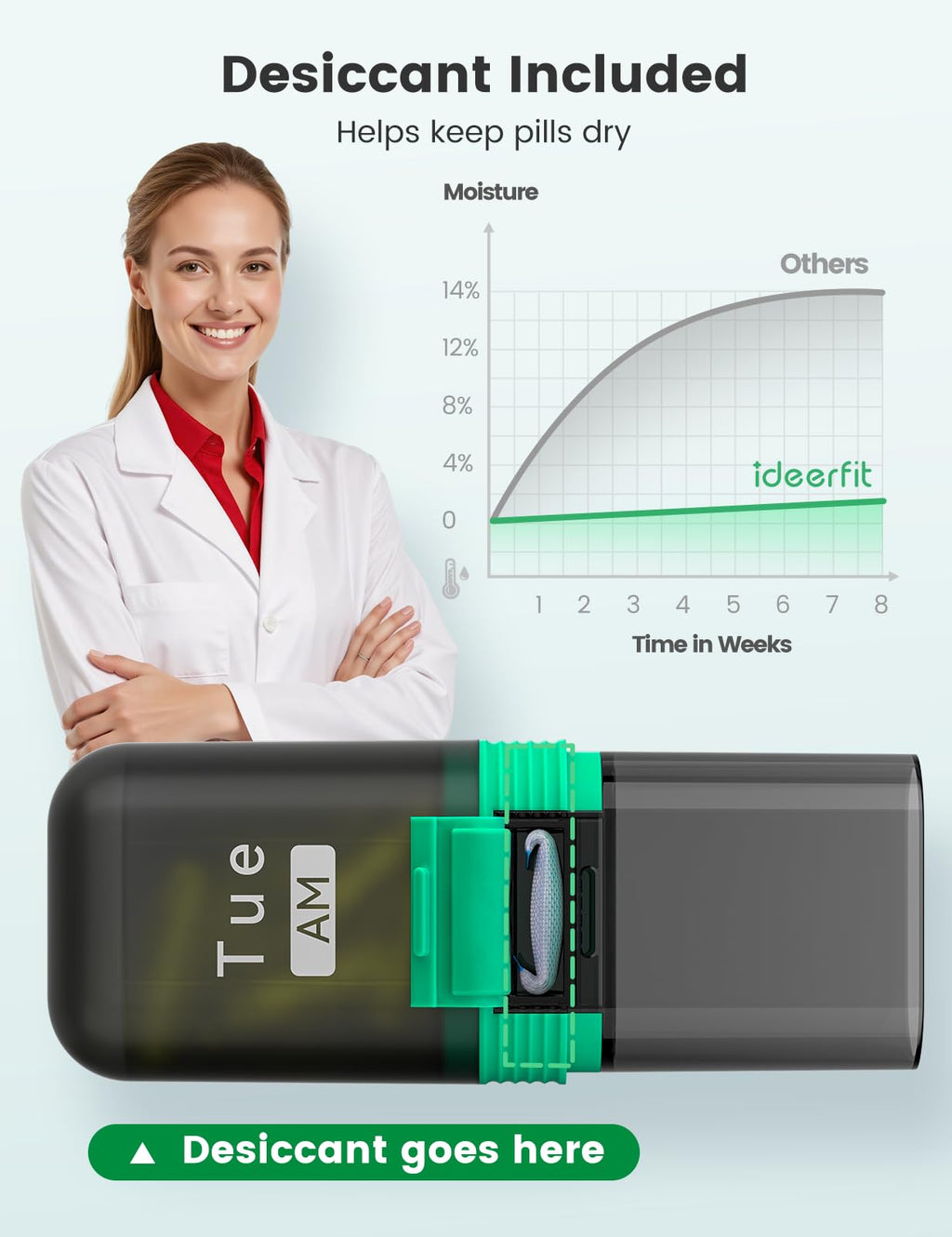 Weekly Pill Organizer 7 Day Two Times a Day, Rotatable Silicone Handle & 7 Detachable Daily Cases, Built-in Desiccant Moisture-P