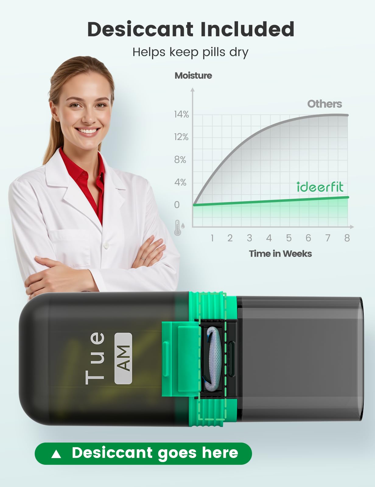 Weekly Pill Organizer 7 Day Two Times a Day, Rotatable Silicone Handle & 7 Detachable Daily Cases, Built-in Desiccant Moisture-P