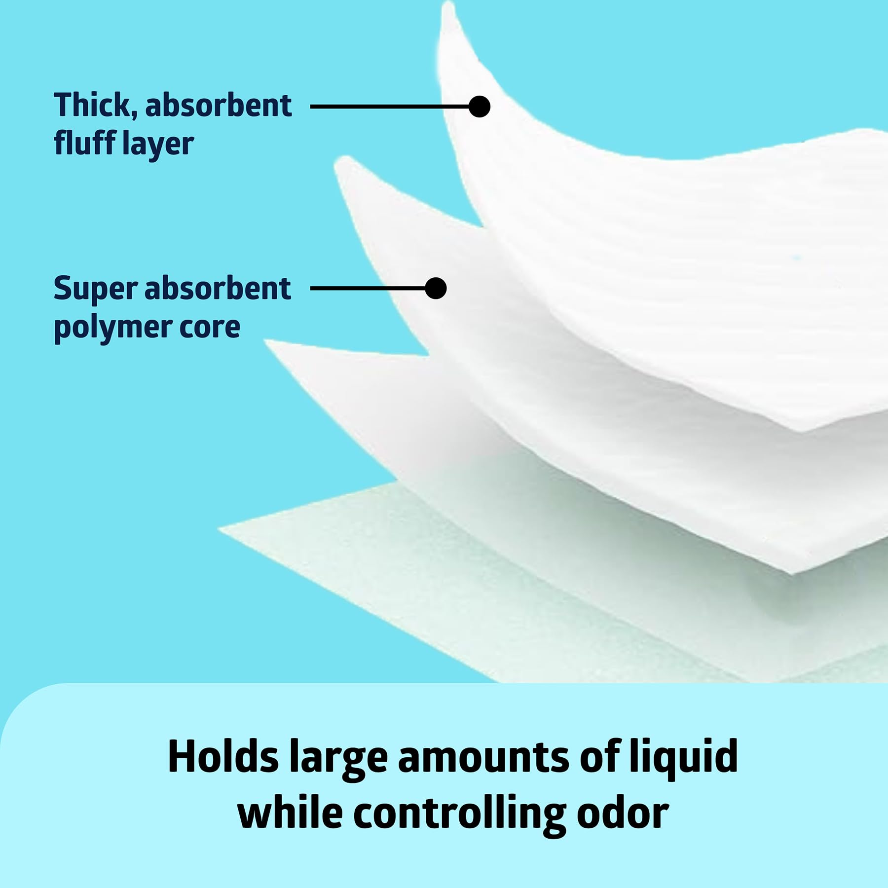 Medline Super Absorbent Underpad, 36  x 36 , 50 Count, Extra Large Disposable Incontinence Pads, Protective Bed Pads, Chucks, Fo