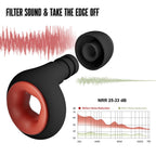 Concert Ear Plugs, 2 Pair BNU High Fidelity Noise Cancelling Earplugs Hearing Protection for Musicians,Festivals,Raves Sleep, 25