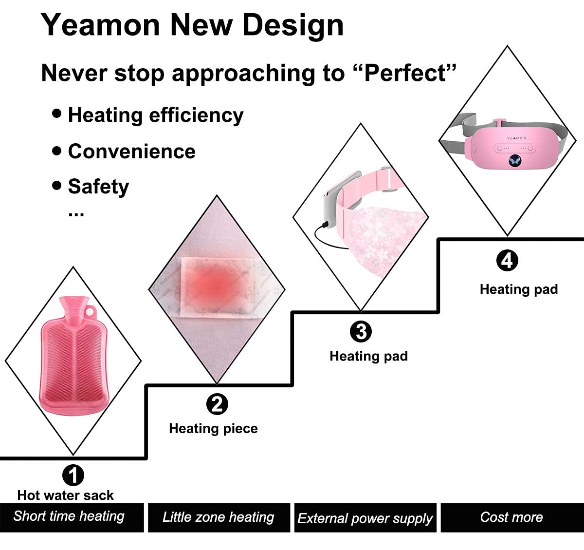 Portable Cordless Heating Pad, Electric Waist Belt Device, Fast Heating Pad with 3 Heat Levels and 3 Massage Modes, Back or Bell