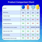 Mighty Plugs (1 Pair) Sound Blocking-Waterproof