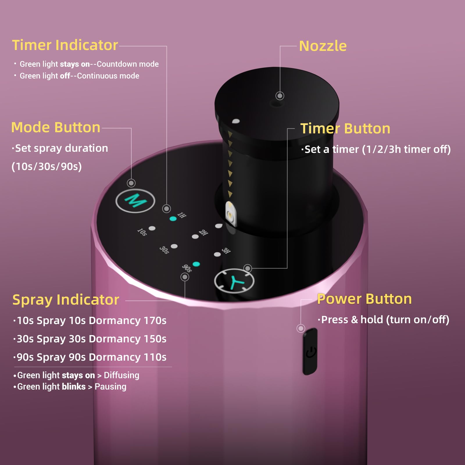 Essential Oil Diffuser Waterless Scent Aromatherapy Diffusers for Home Large Room, Bedroom, Car, Office,Desk, Battery Operated,