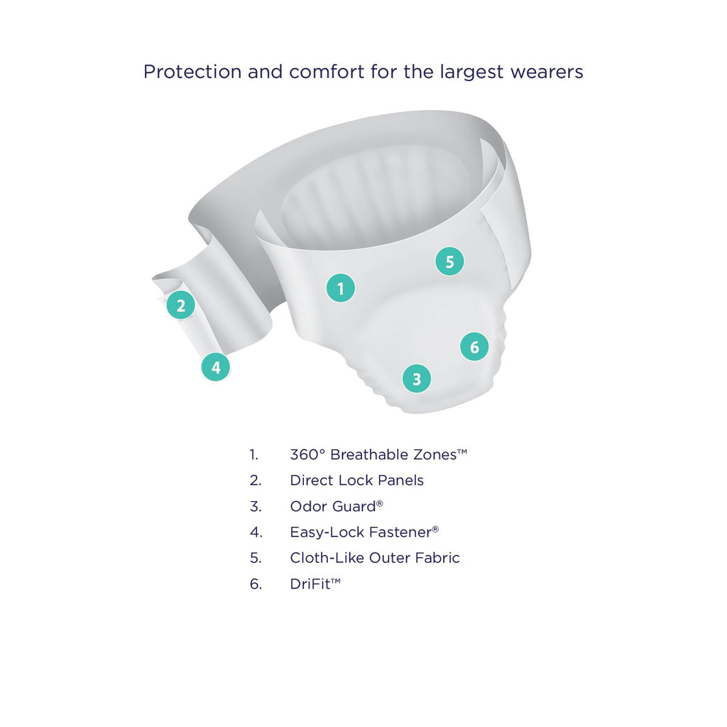 Prevail Incontinence Bariatric Brief, Unisex Disposable Adult Diaper with Tabs for Men & Women, Ultimate Absorbency, Size A, 48