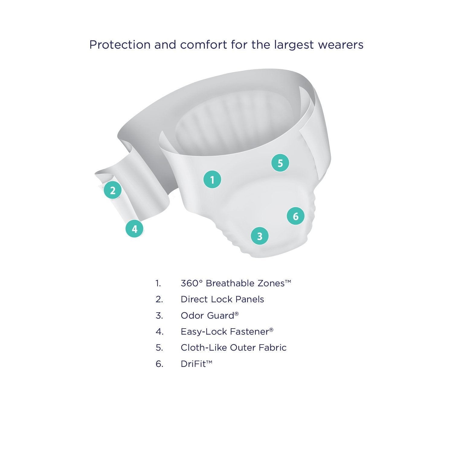 Prevail Incontinence Bariatric Brief, Unisex Disposable Adult Diaper with Tabs for Men & Women, Ultimate Absorbency, Size A, 48