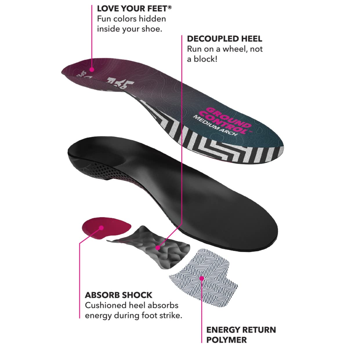 Spenco Ground Control Shoe Insoles for Women and Men, Medium Arch, Womens 5-6 / Mens 4-5