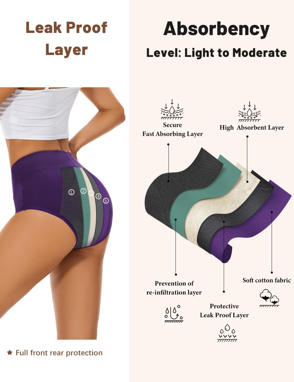 ALLBASE Incontinence Underwear for Women High Absorbency Period Panties Ladies Leakproof Protective Menstrual Postpartum Bladder