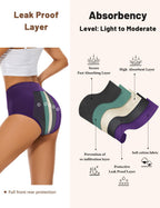 ALLBASE Incontinence Underwear for Women High Absorbency Period Panties Ladies Leakproof Protective Menstrual Postpartum Bladder